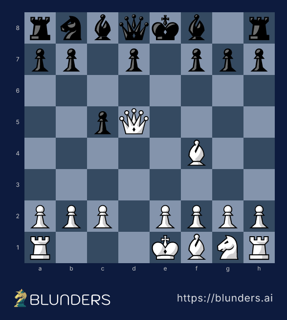 London System, The accelerated ...c5 — final position on a chess board