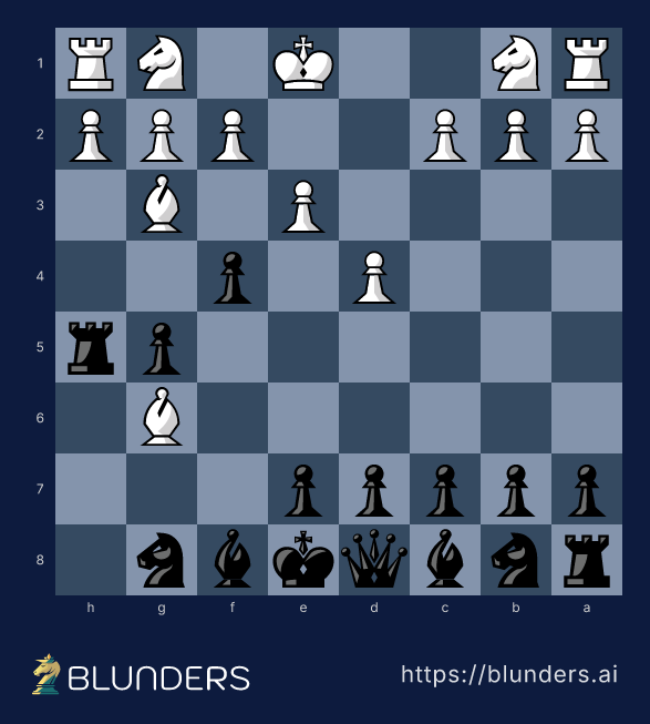 The 2.Bg5 anti-Dutch trap — the final checkmate position