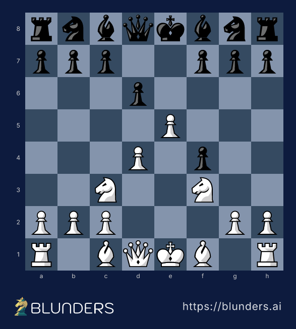 Vienna Game, The gambit accepted: 3...exf4?! — final position on a chess board